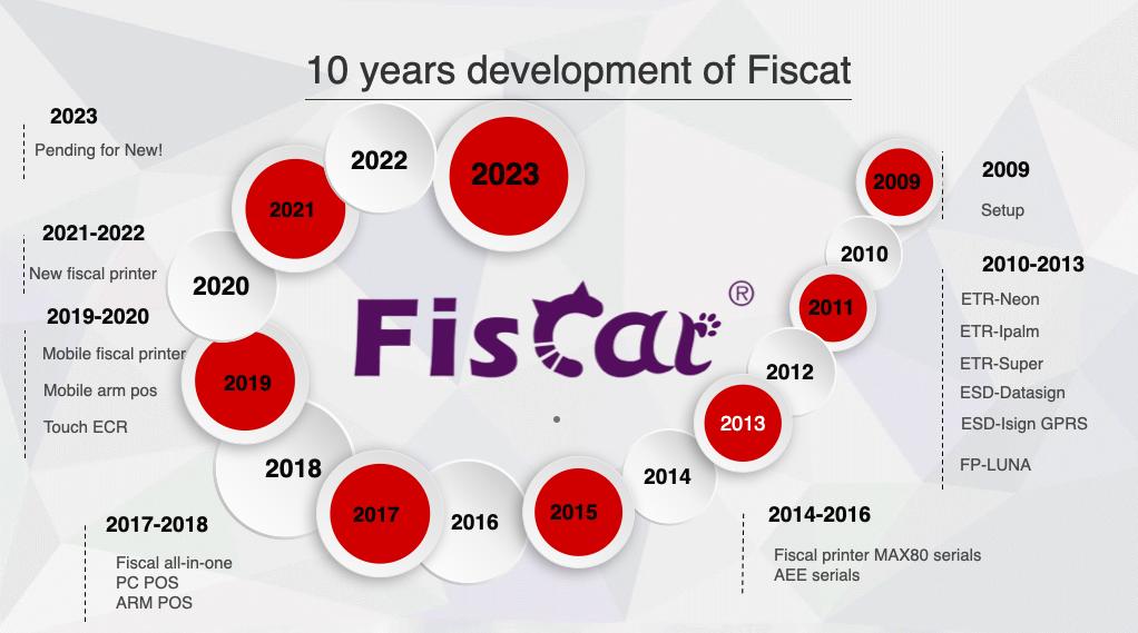 10 anos de desenvolvimento do Fiscat.jpg