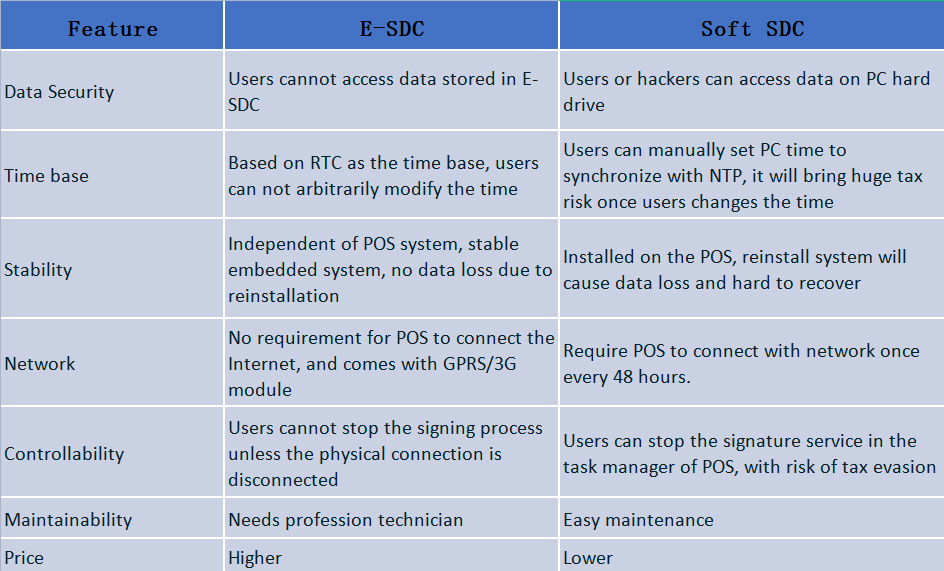 as vantagens e desvantagens entre E-SDC e Soft SDC.png